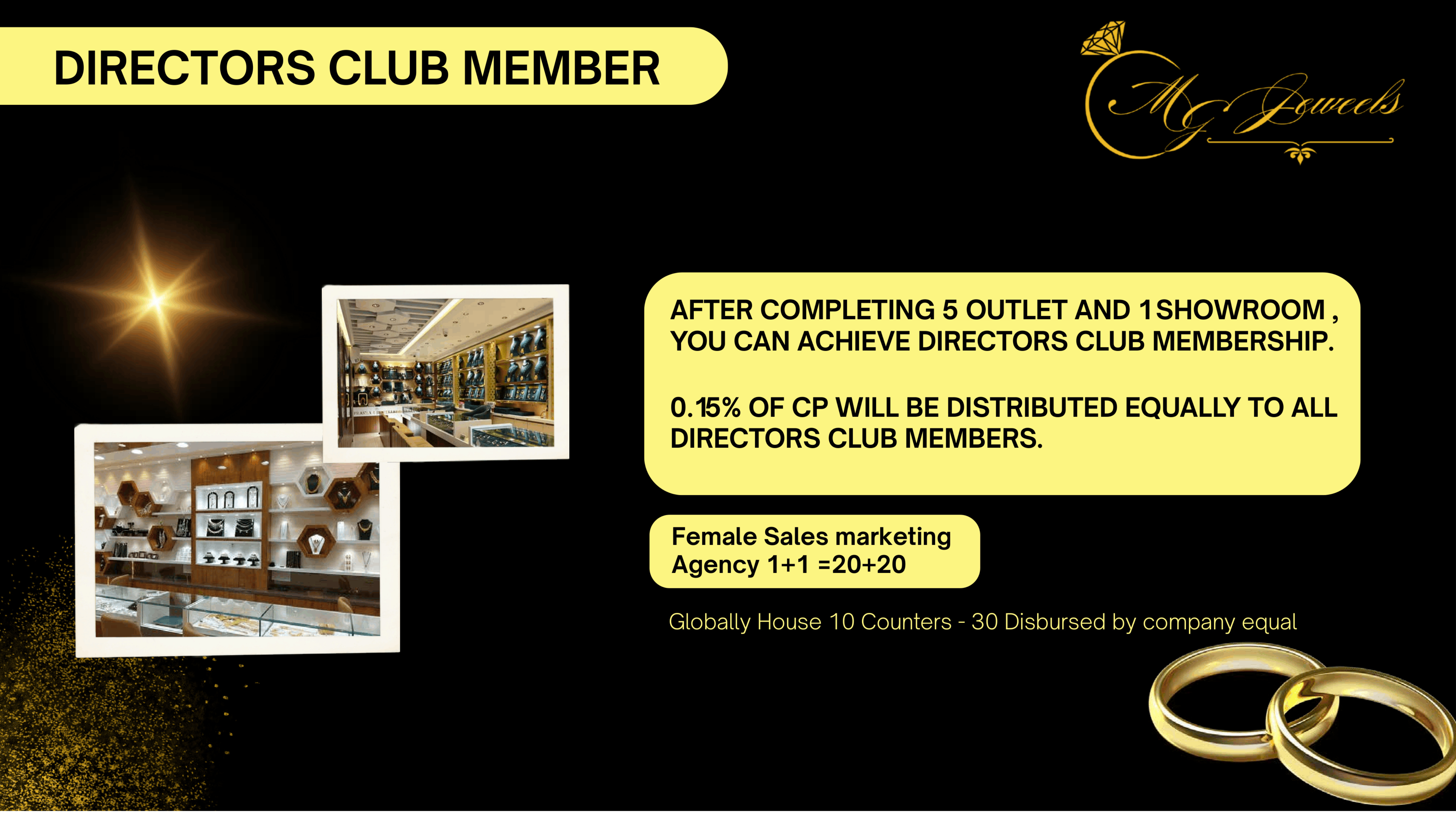 Outlet Store Setup